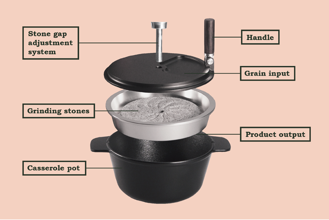 product design，industrial design，security，healthy，convenient，