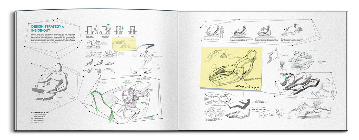 Personal transportation，SOL.E，sustainable，sketch，