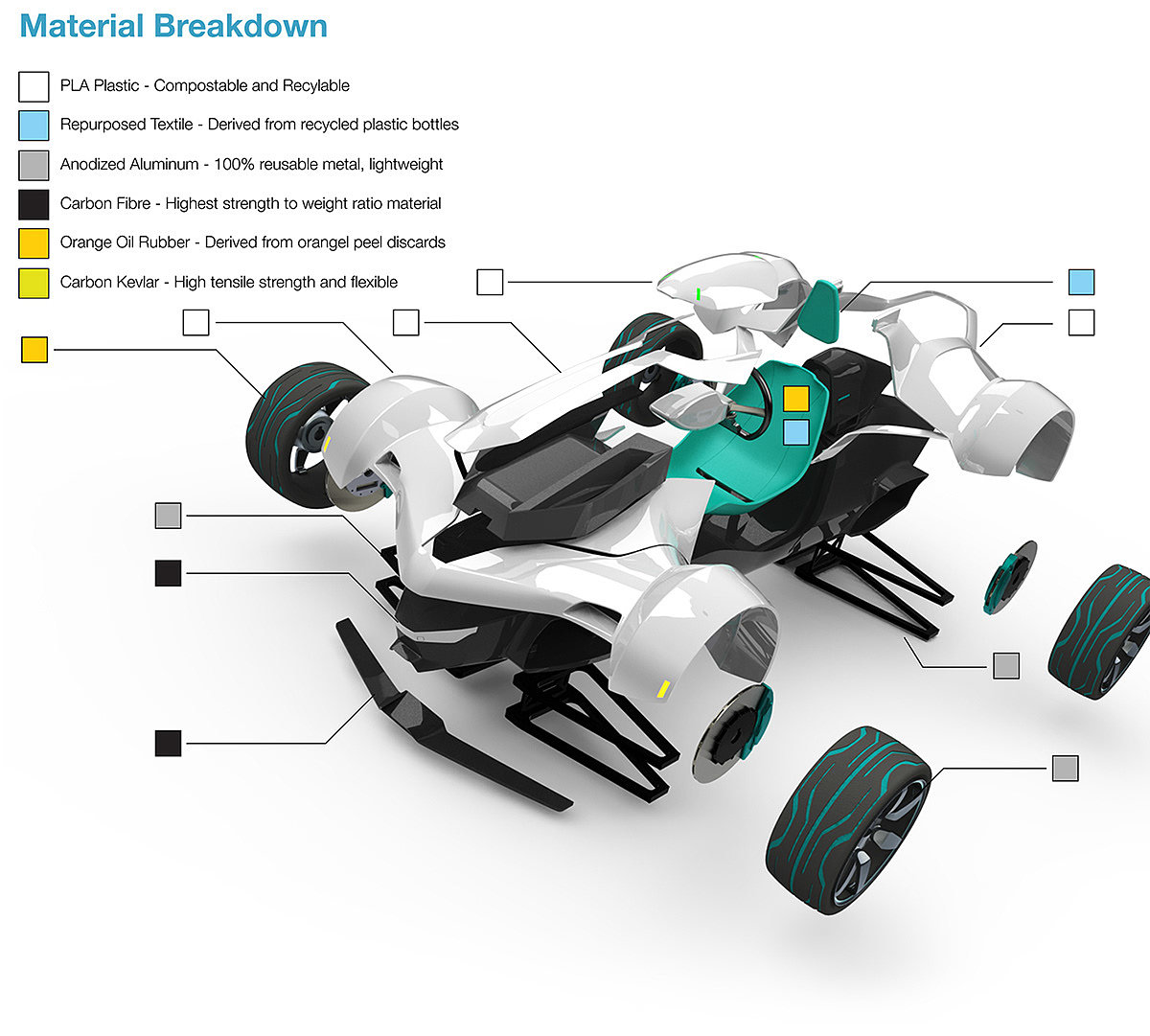 Personal transportation，SOL.E，sustainable，sketch，
