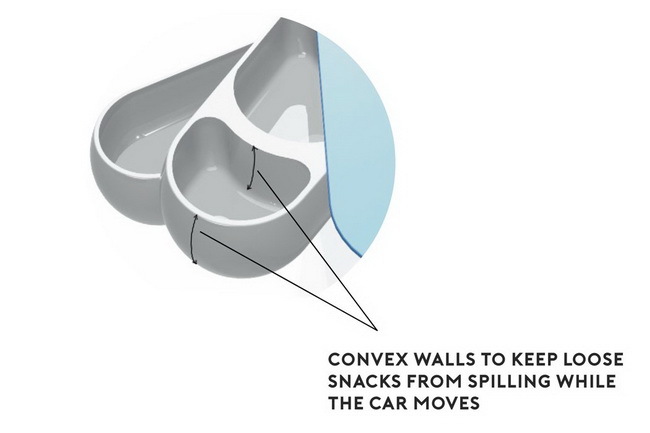 originality，convenient，Lunch box，hygiene，industrial design，