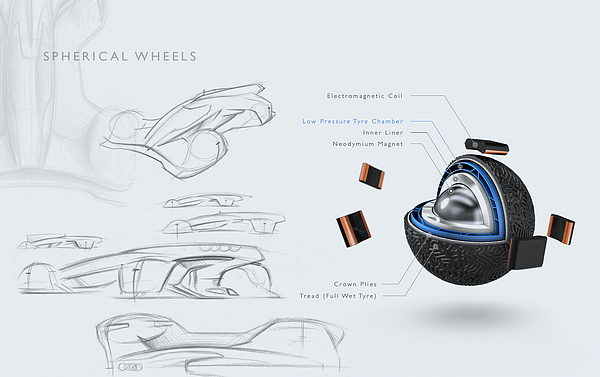 vehicle，Automobile design，Concept Car，Automatic design，fashion，