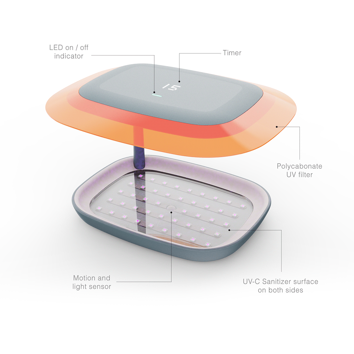 UVC Money sanitizer，Disinfection tray，orange，