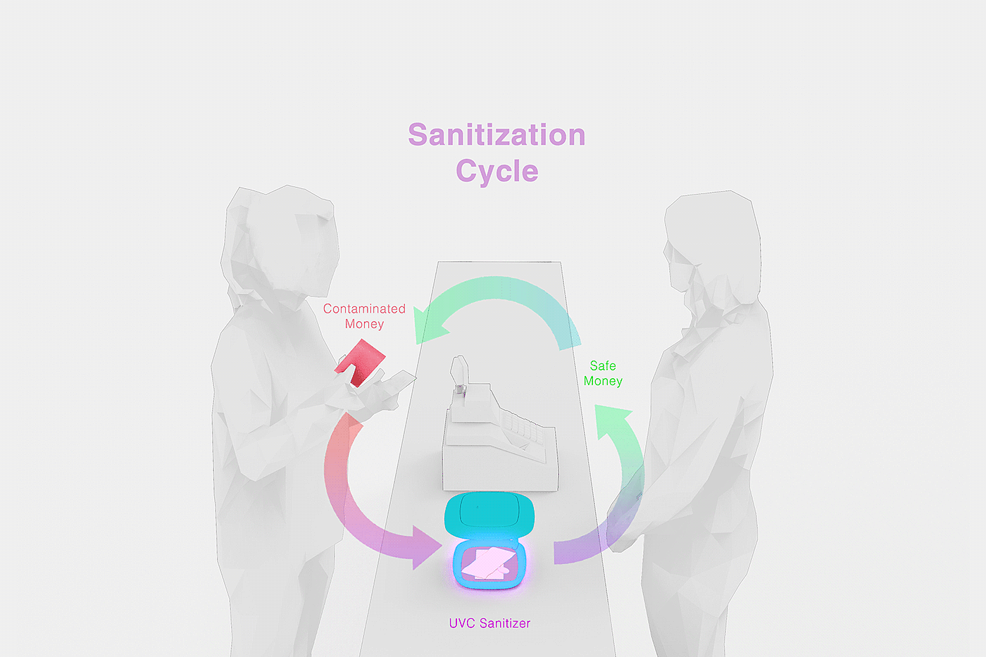 UVC Money sanitizer，消毒托盘，橙色，