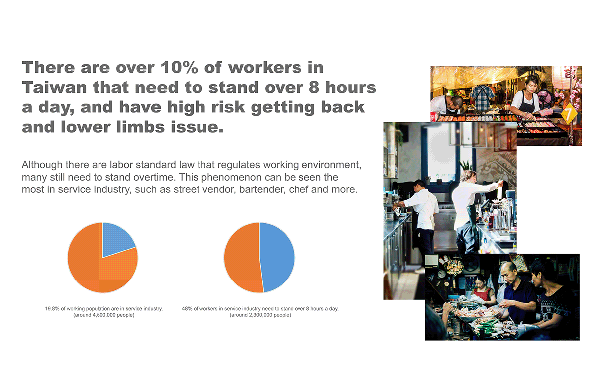 stand，worker，Auxiliary tools，Ergonomics，chair，
