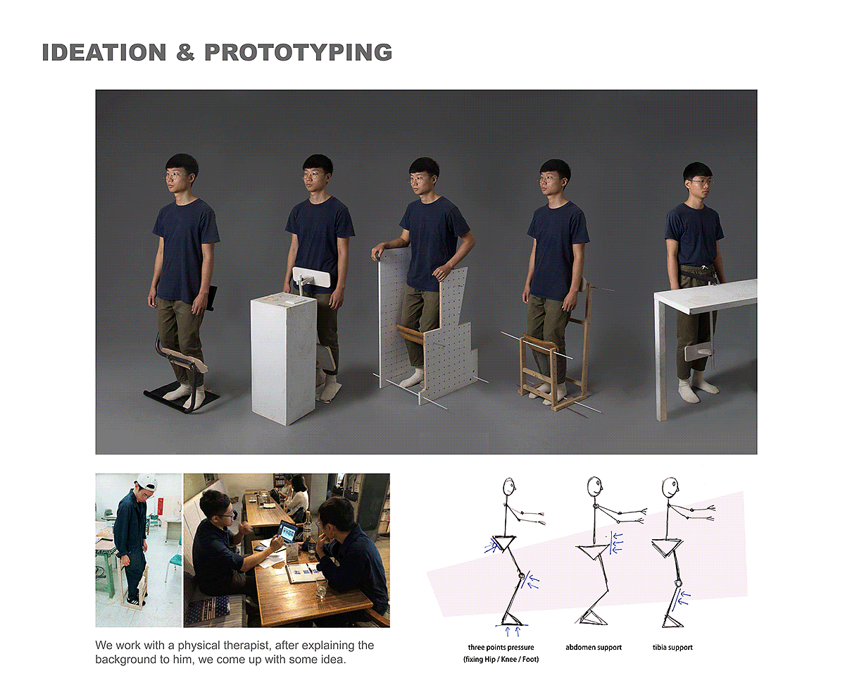 stand，worker，Auxiliary tools，Ergonomics，chair，