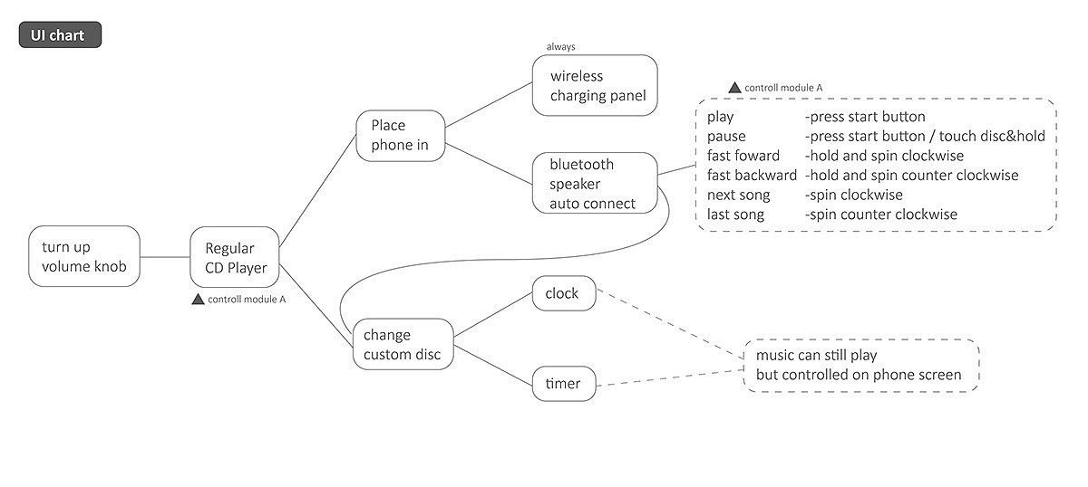 cd，player，digitization，concept，