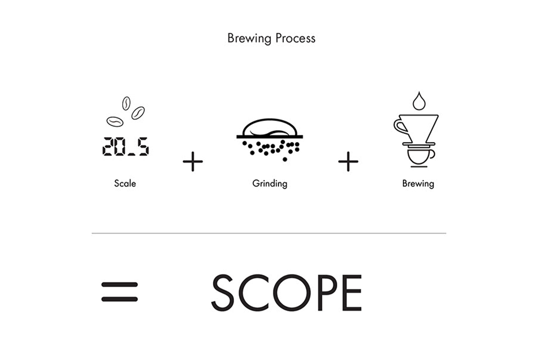 Coffee machine，Grinding machine，simple，fine，