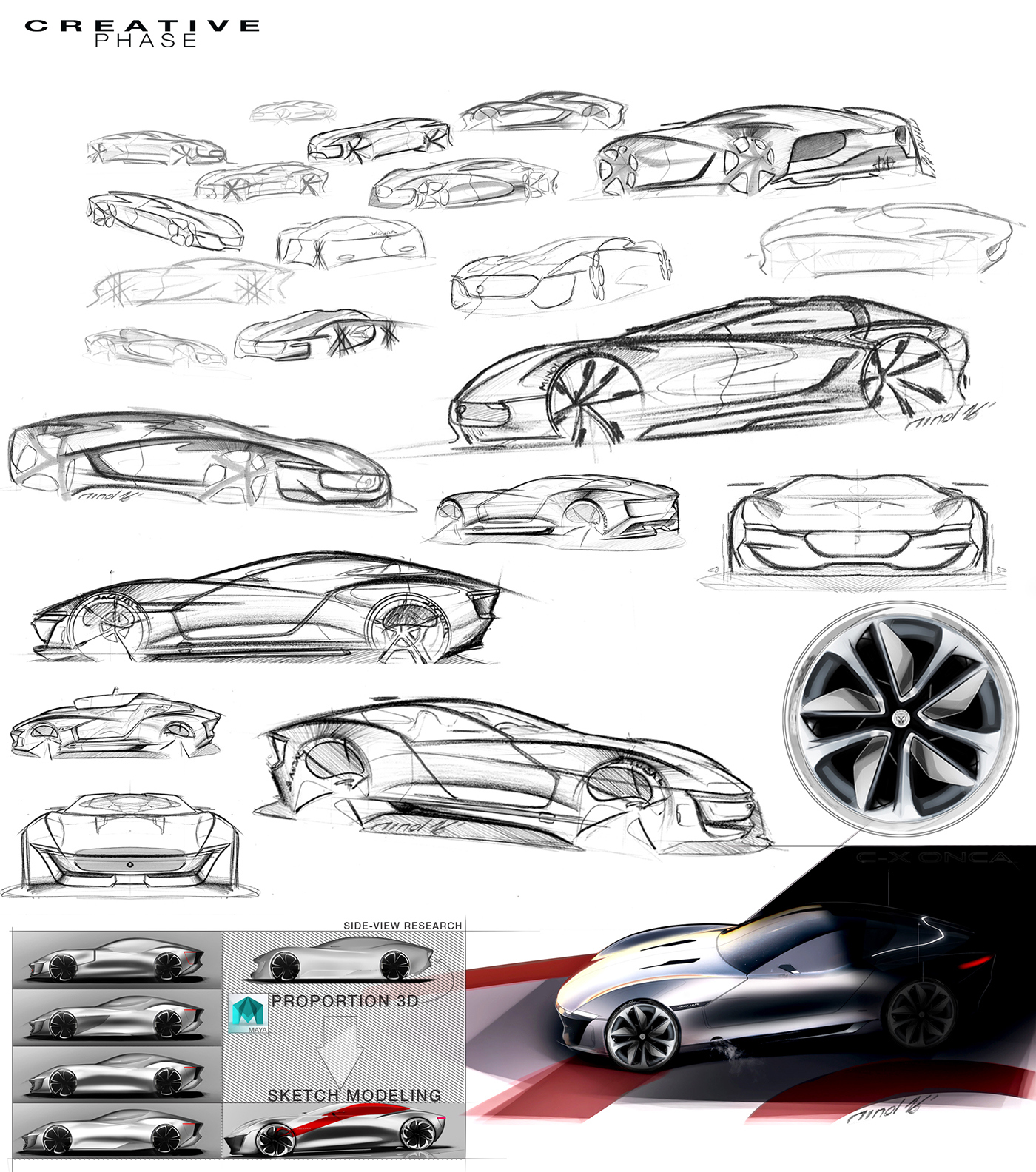 Automatic design，conceptual design，Visual design，Sports car，industrial design，