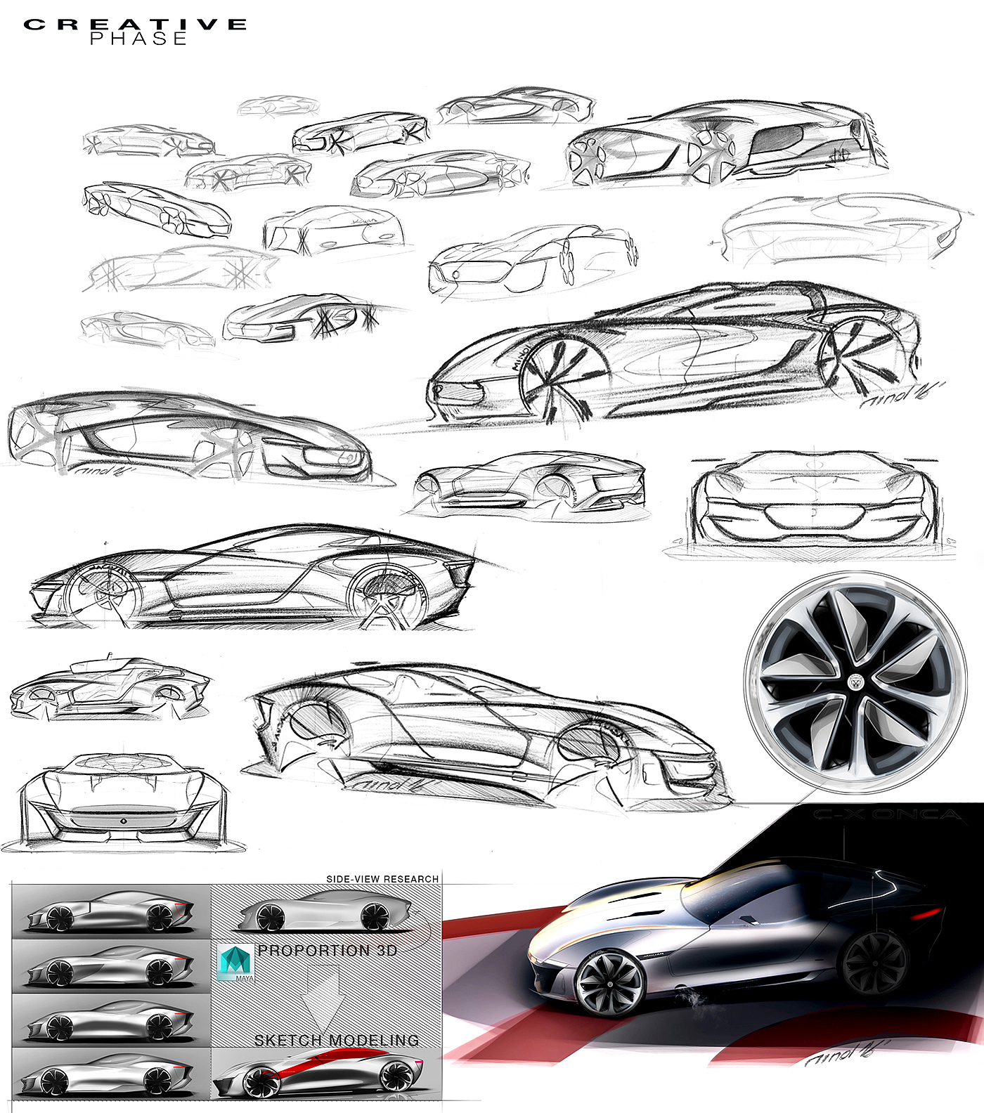 Automatic design，conceptual design，Visual design，Sports car，industrial design，