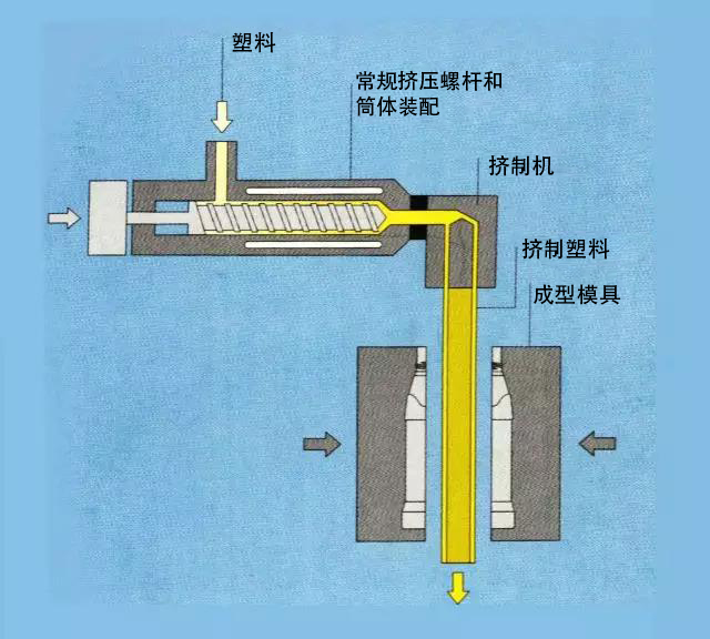 workmanship，mould，Plastic，product，Industry，production，Design，popularization of science，