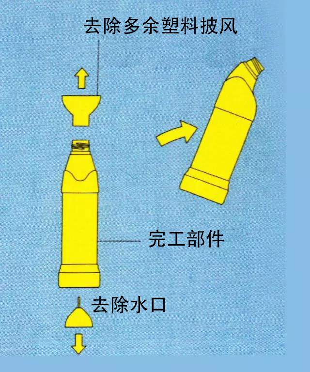 workmanship，mould，Plastic，product，Industry，production，Design，popularization of science，