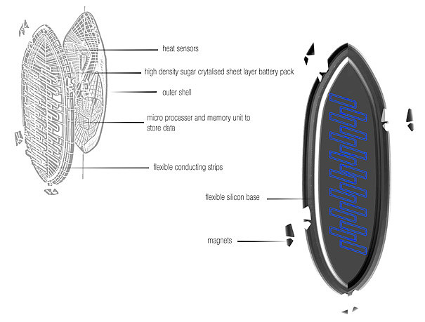 product design，industrial design，Induction，intelligence，heating system ，