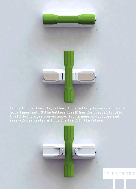 product design，industrial design，environment protection，reuse，charge，