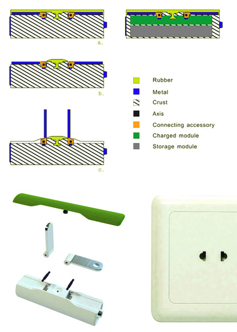 product design，industrial design，environment protection，reuse，charge，