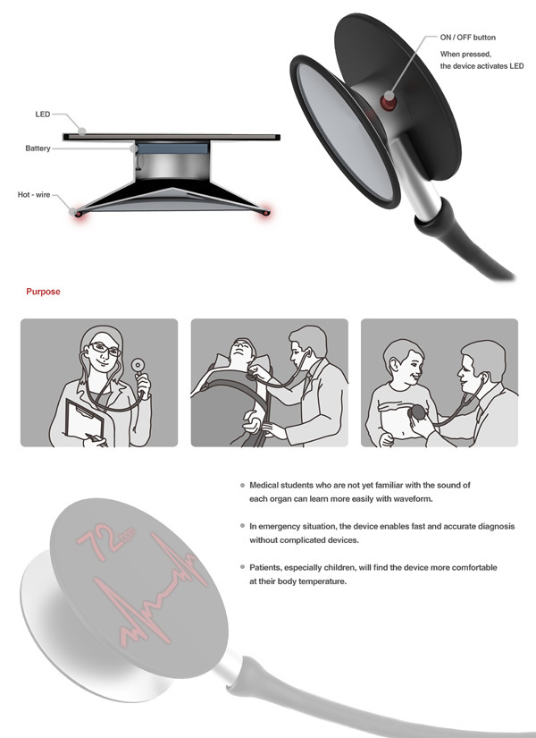 product design，industrial design，Stethoscope，vision，hearing，