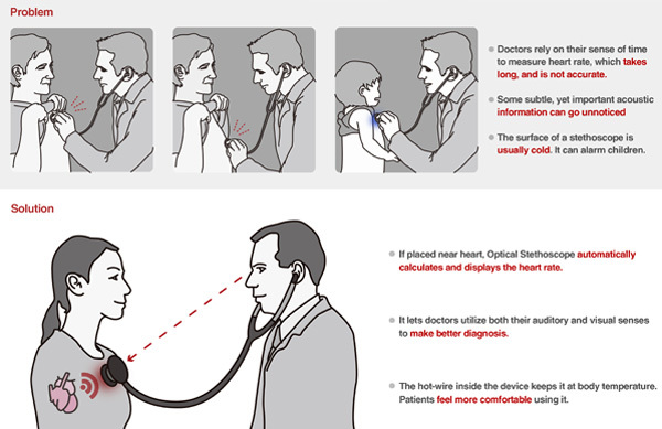 product design，industrial design，Stethoscope，vision，hearing，
