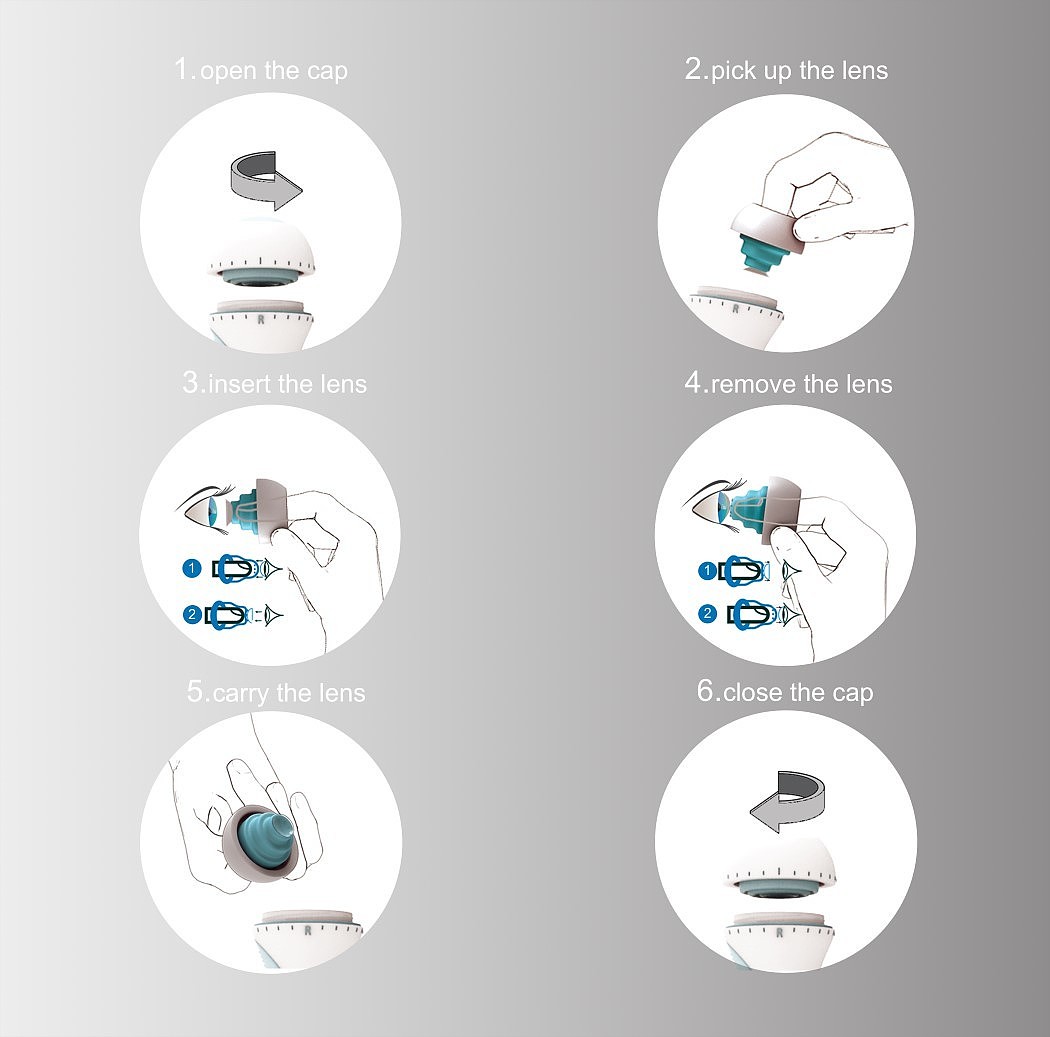 product design，industrial design，hygiene，security，contact lenses，