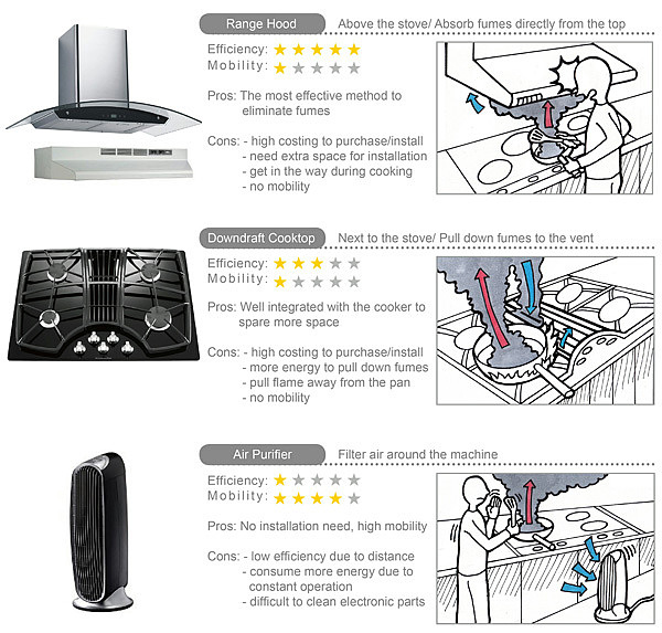 product design，industrial design，healthy，security，Pan，