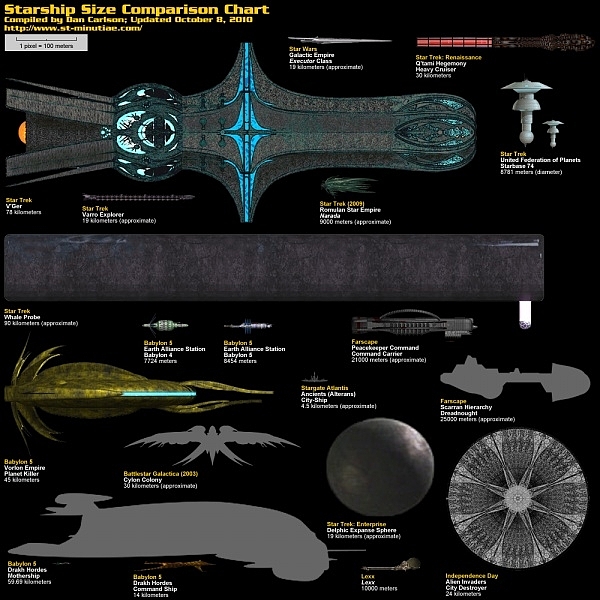 Spacecraft design，science fiction，3D rendering，