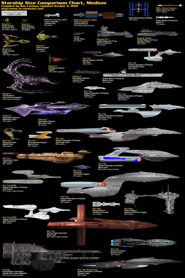 Spacecraft design，science fiction，3D rendering，