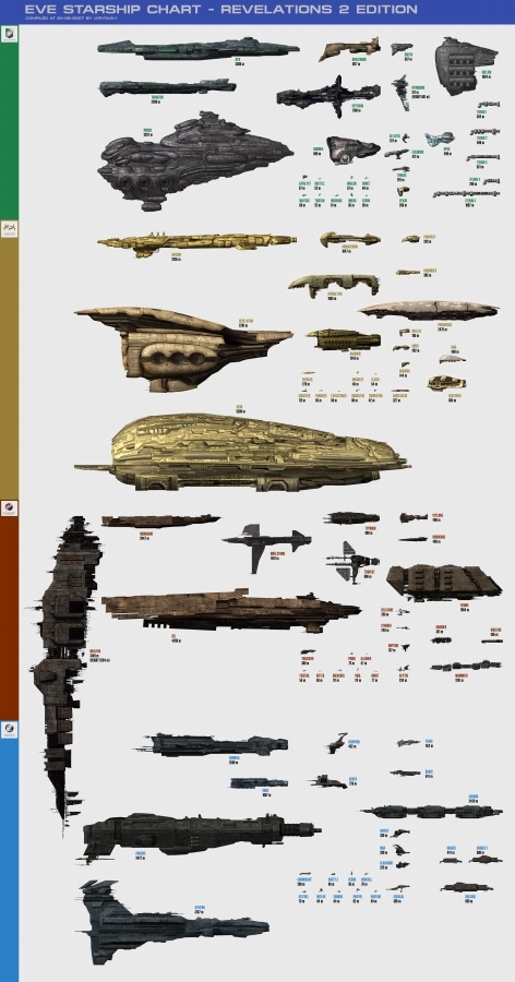 Spacecraft design，science fiction，3D rendering，