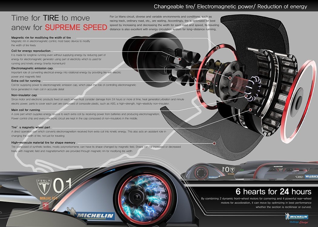 product design，industrial design，concept，Sports car，originality，