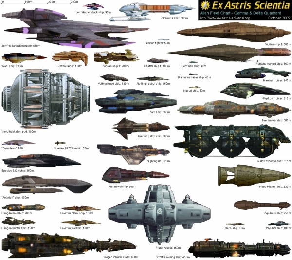 Spacecraft design，science fiction，3D rendering，