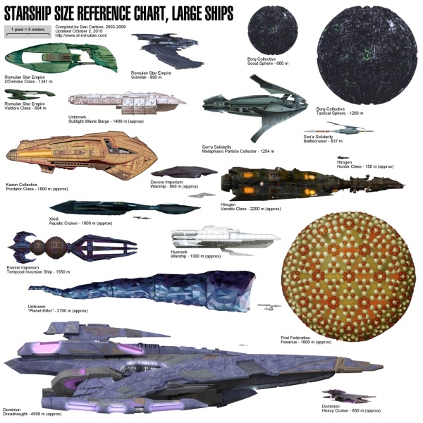 Spacecraft design，science fiction，3D rendering，