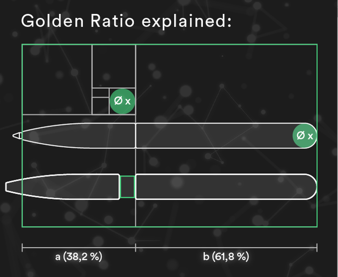 Carbon pen，business affairs，Simplicity，Signature pen，product design，