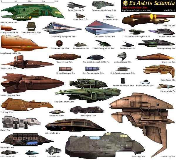 Spacecraft design，science fiction，3D rendering，