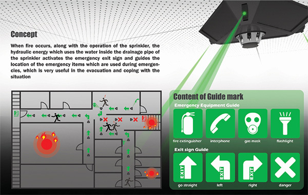 Fire alarm，Automatic sprinkler，Activate fire emergency exit route，security，Exit light，