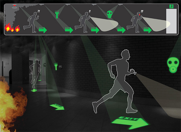 Fire alarm，Automatic sprinkler，Activate fire emergency exit route，security，Exit light，