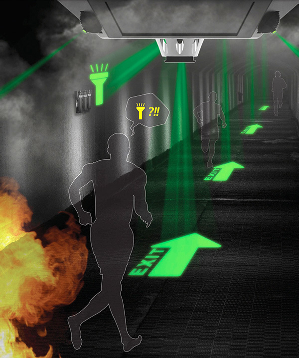 Fire alarm，Automatic sprinkler，Activate fire emergency exit route，security，Exit light，