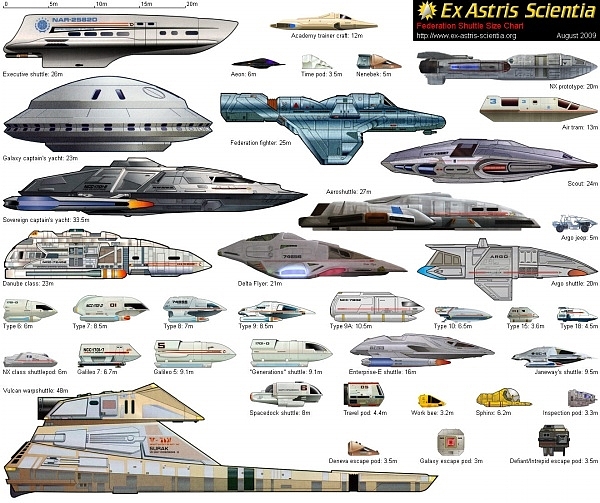 Spacecraft design，science fiction，3D rendering，