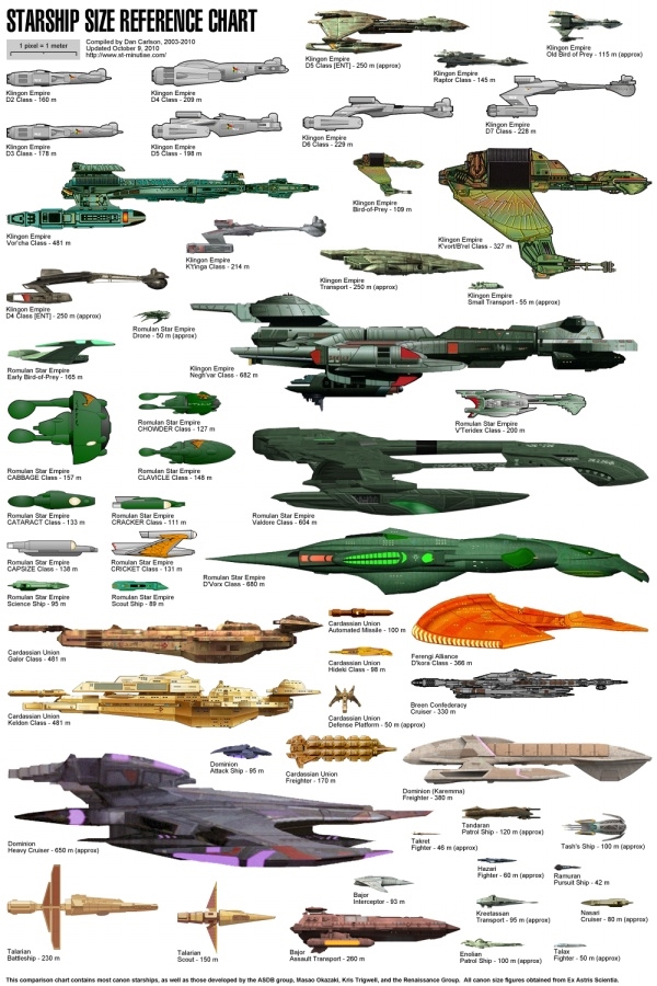 Spacecraft design，science fiction，3D rendering，