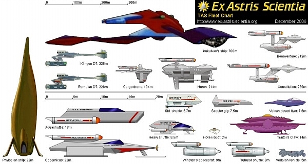 Spacecraft design，science fiction，3D rendering，