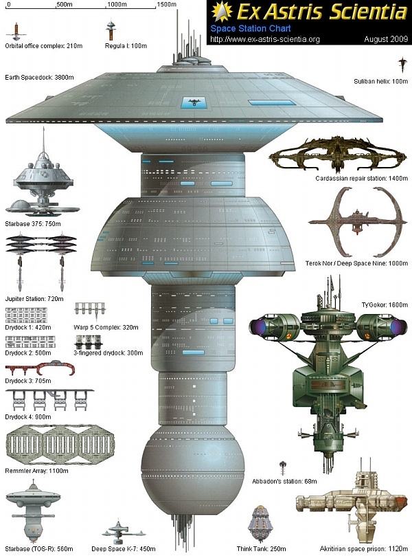 Spacecraft design，science fiction，3D rendering，