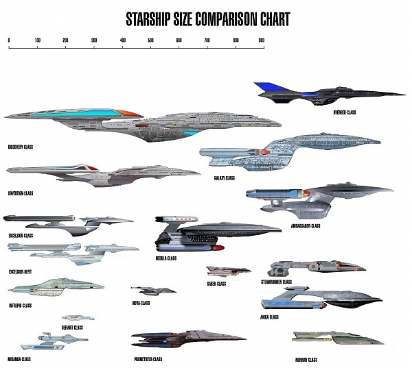 Spacecraft design，science fiction，3D rendering，
