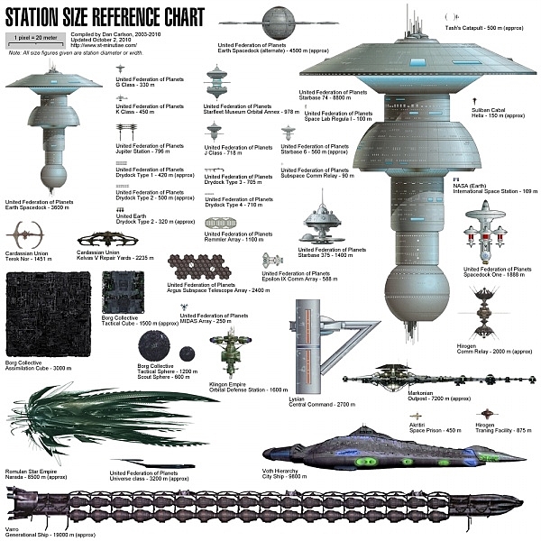 Spacecraft design，science fiction，3D rendering，