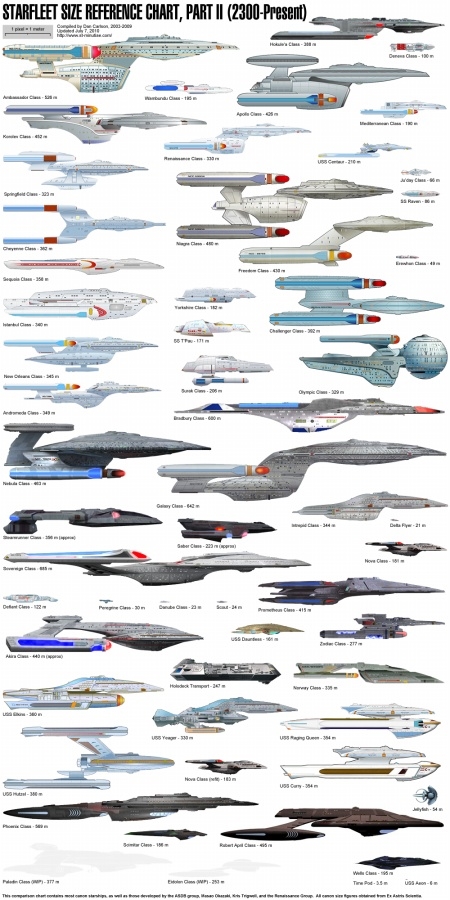 Spacecraft design，science fiction，3D rendering，