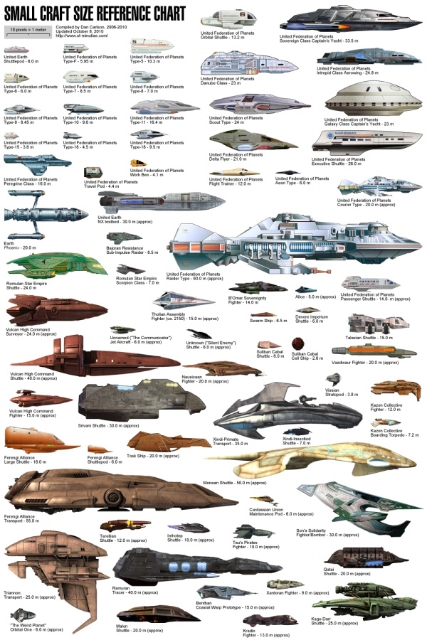 Spacecraft design，science fiction，3D rendering，