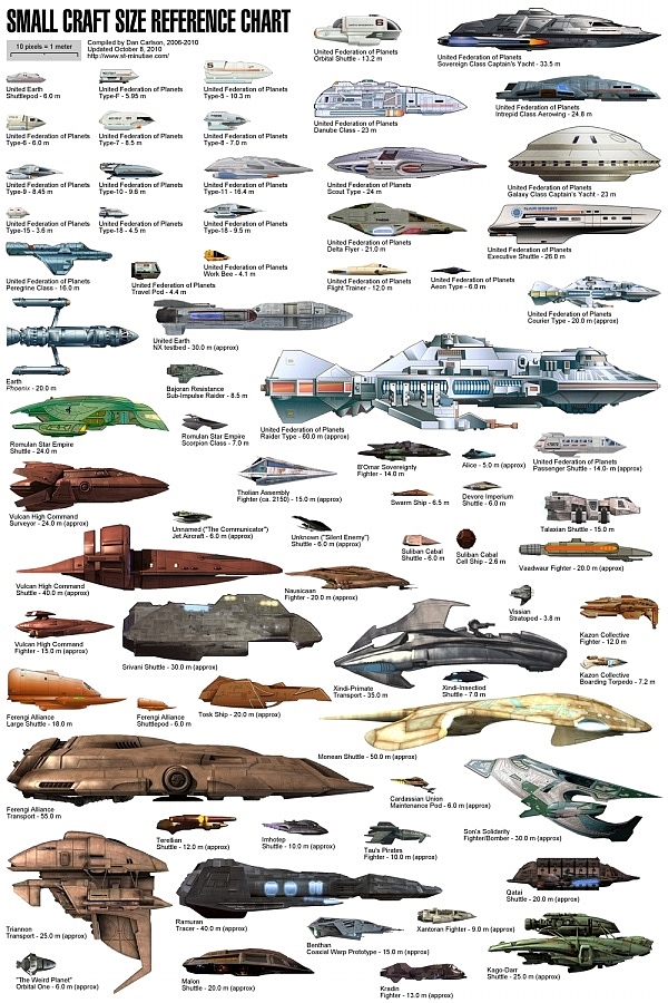 Spacecraft design，science fiction，3D rendering，