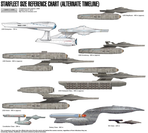 Spacecraft design，science fiction，3D rendering，