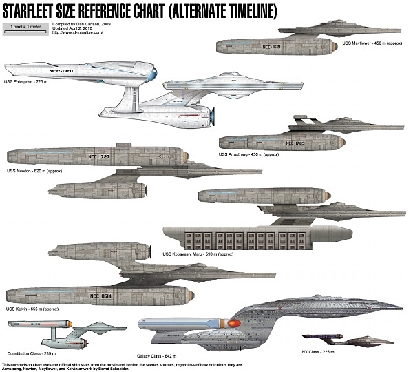 Spacecraft design，science fiction，3D rendering，