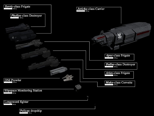 Spacecraft design，science fiction，3D rendering，