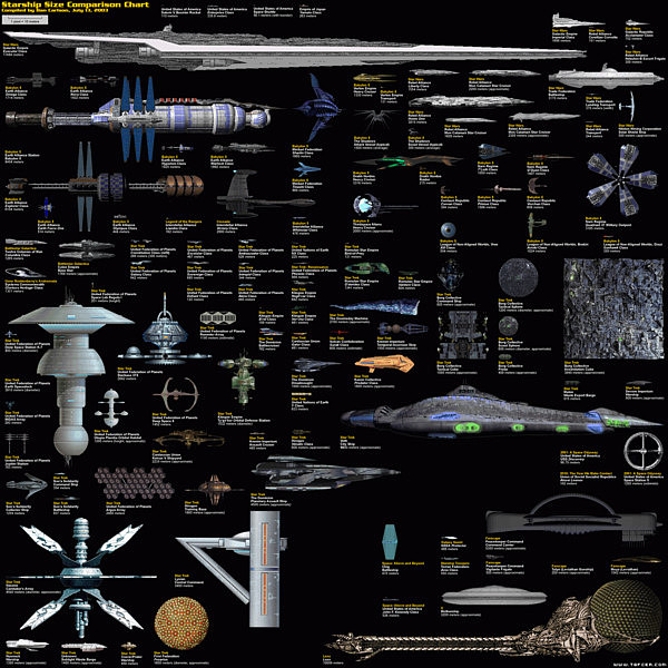 Spacecraft design，science fiction，3D rendering，