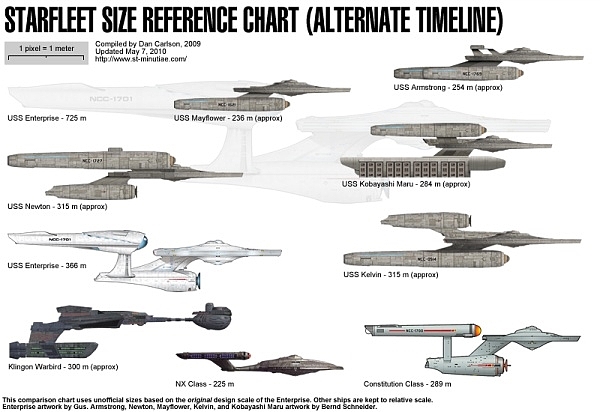 Spacecraft design，science fiction，3D rendering，