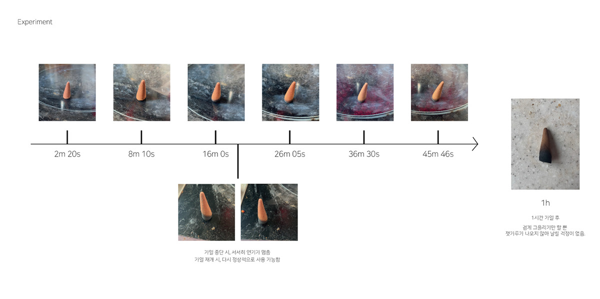 Incense burner，Ashless，grace，Simplicity，