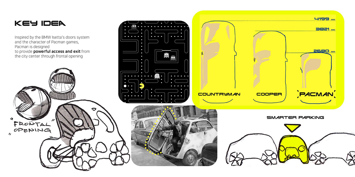 concept，automobile，Electric，future，London，