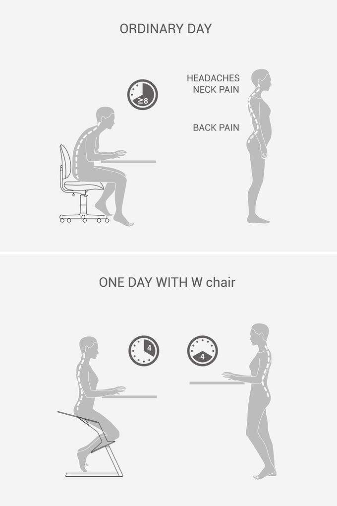 furniture design ，chair，comfortable，Ergonomics，industrial design，